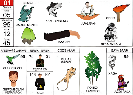 TIP4D Mengupas Erek-Erek 01