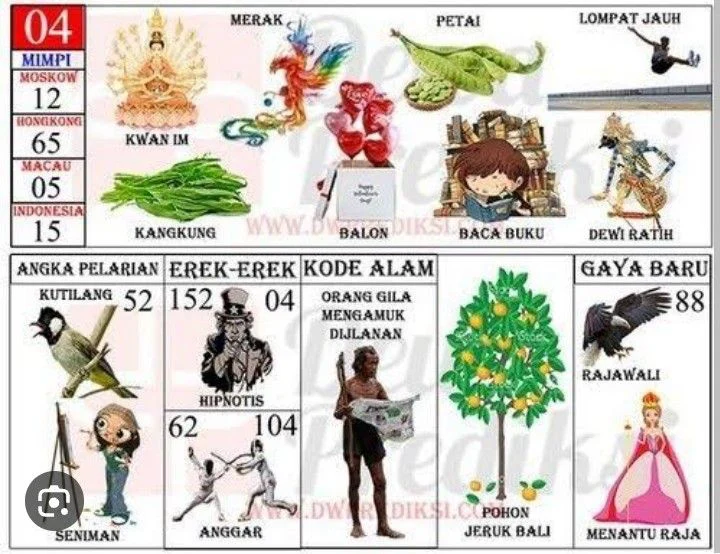 TIP4D Mengenal Arti Erek-Erek 04 