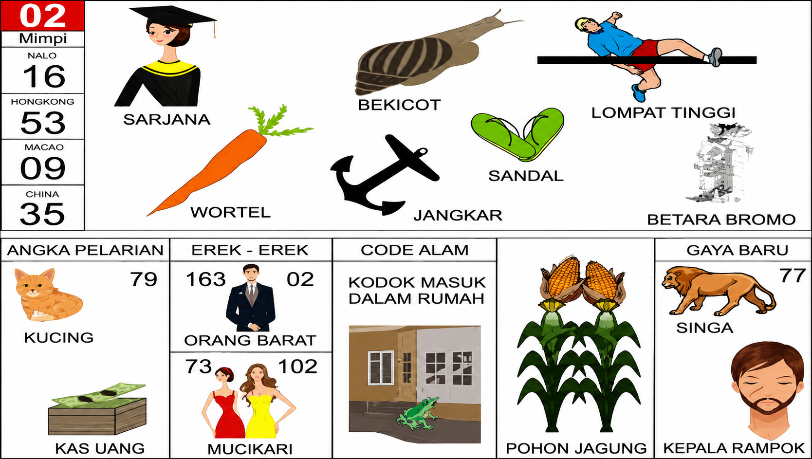 TIP4D Mengulas Erek-Erek 02