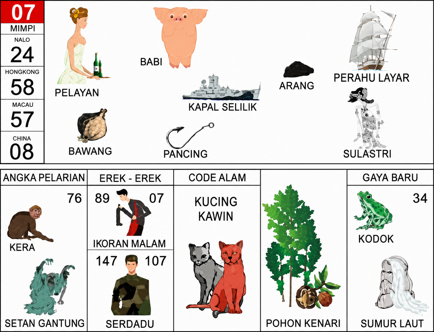 TIP4D Menyajikan Erek-Erek 07 Lengkap Dengan Tafsir Mimpi