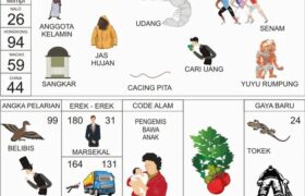 Arti Gambar Buku Mimpi 2D Bergambar Kode 31 Lengkap dengan Tafsir Erek-Erek, Kode Alam, dan Simbol Populer