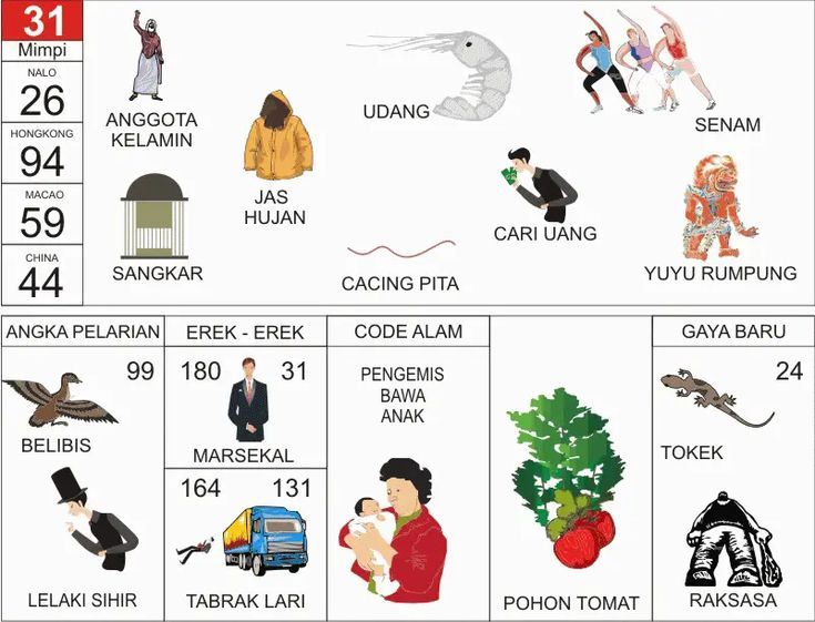 Arti Gambar Buku Mimpi 2D Bergambar Kode 31 Lengkap dengan Tafsir Erek-Erek, Kode Alam, dan Simbol Populer