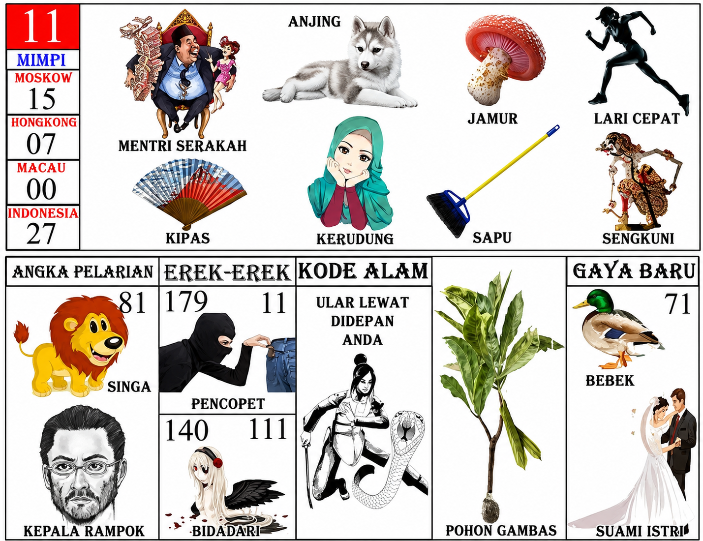 Buku Mimpi 11 Bergambar Lengkap: Tafsir Erek-Erek 2D 3D 4D, Kode Alam, dan Makna Simbol Populer