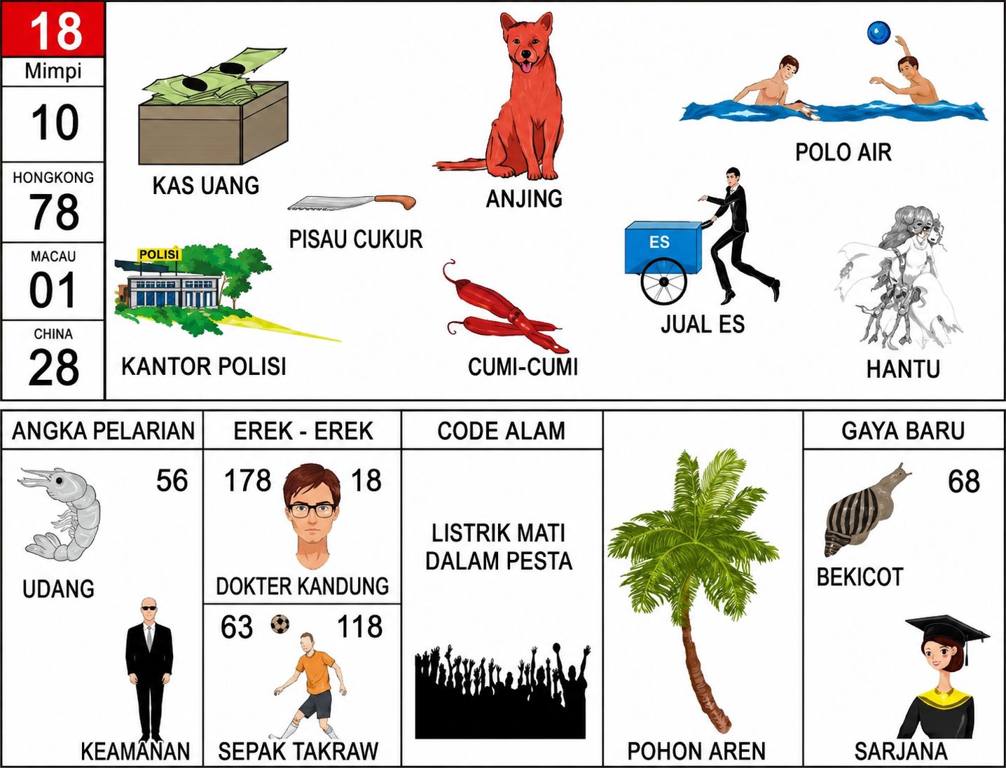 Buku Mimpi 2D Gambar 18 Lengkap: Arti Erek-Erek, Kode Alam, Angka Pelarian, dan Tafsir Populer