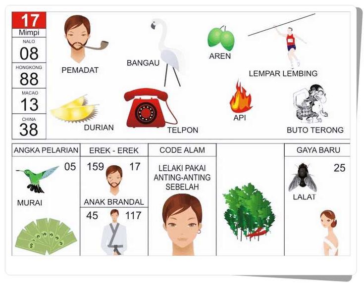 Buku Mimpi 17 Bergambar Lengkap: Arti Mimpi