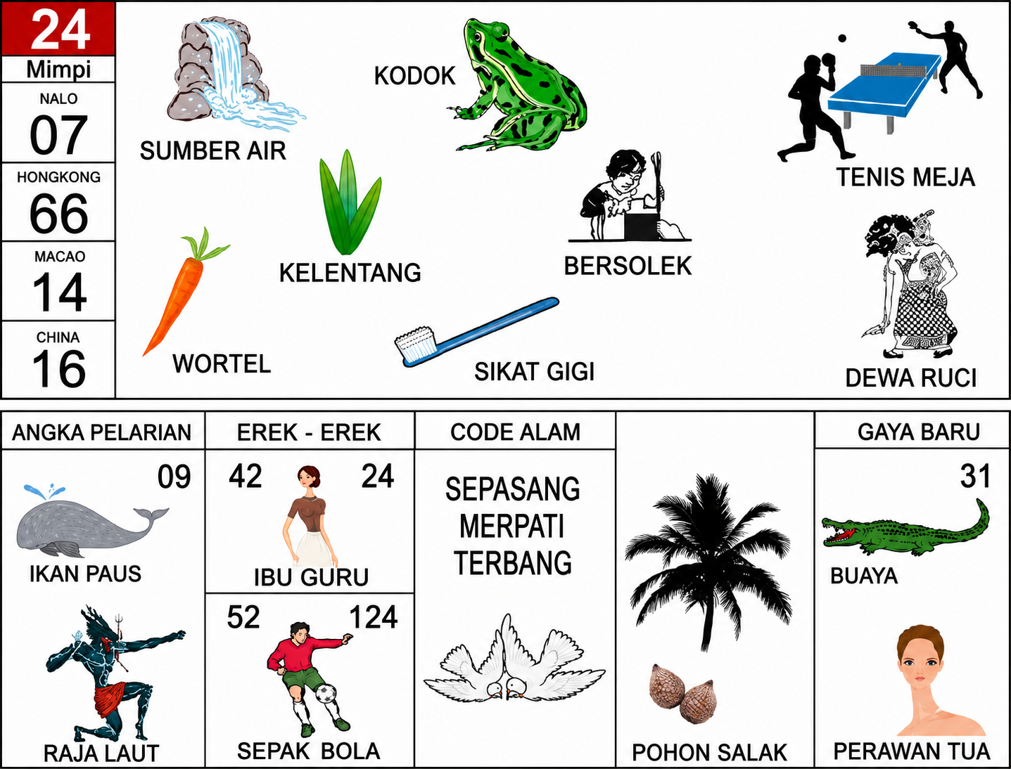 Buku Mimpi 2D Bergambar 24 Lengkap dengan Tafsir Erek-Erek, Kode Alam, dan Angka Pelarian Terbaru