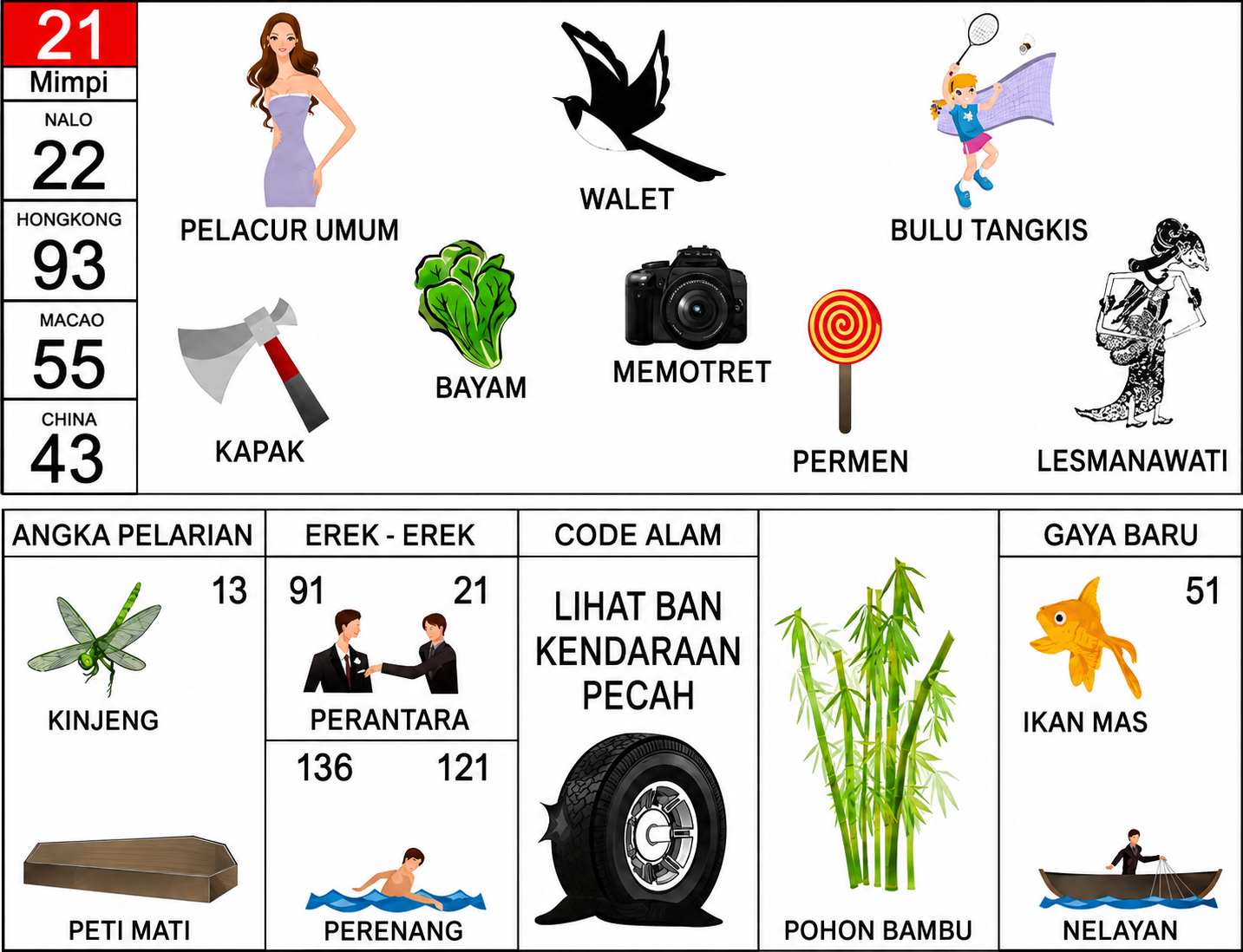 Arti Mimpi Angka 21 Lengkap: Tafsir Pelacur Umum, Walet, Kapak hingga Kode Alam Ban Kendaraan Pecah