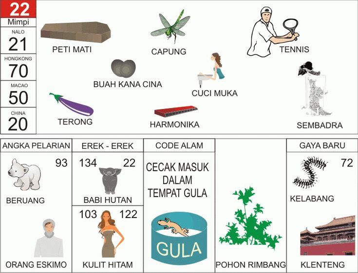 Kode Alam 22: Arti Mimpi, Erek-Erek, dan Simbol Keberuntungan Lengkap