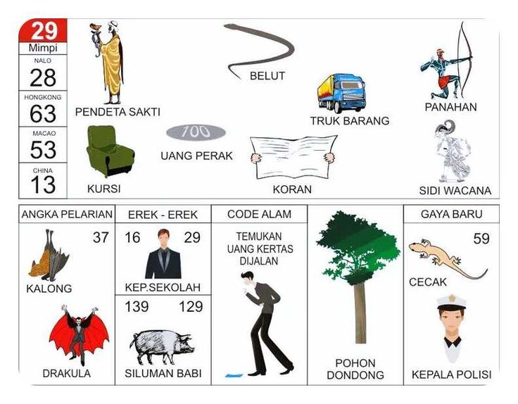 Erek-Erek 29 Bergambar: Makna