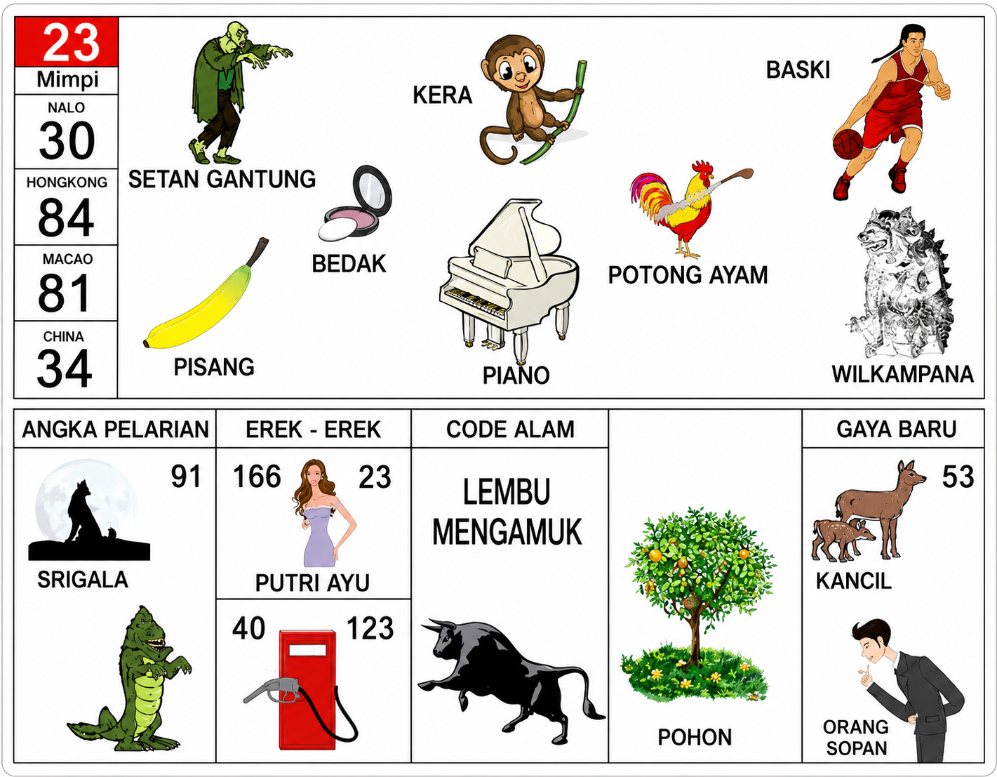 Buku Mimpi 2D Bergambar Edisi 23 Lengkap dengan Erek-Erek