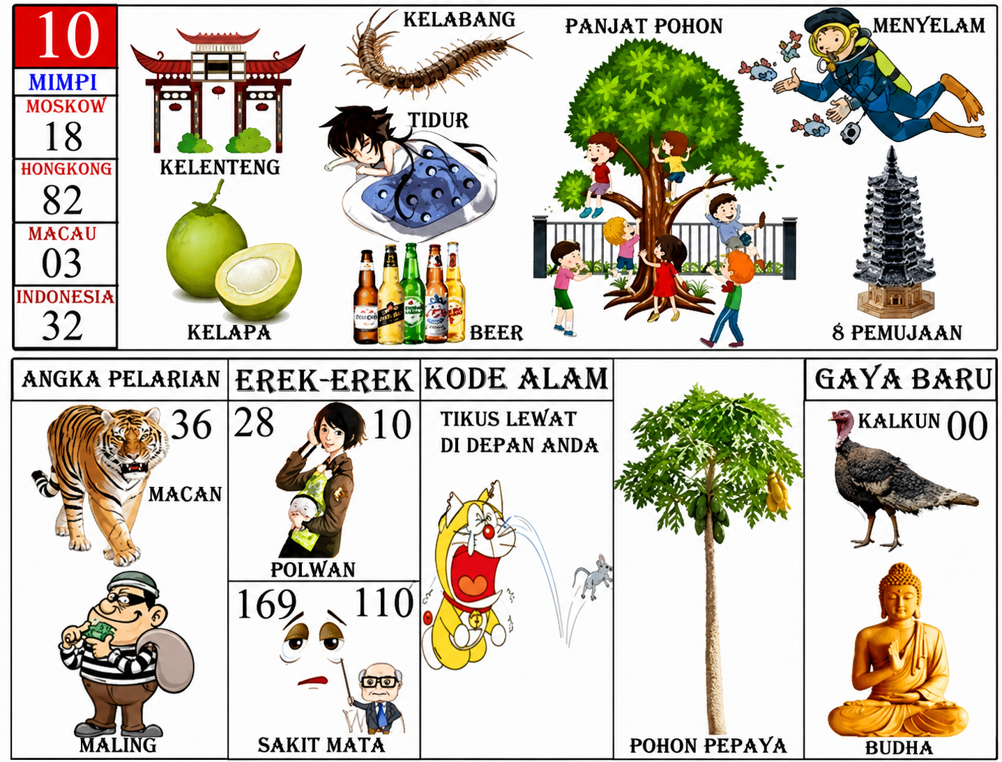 TIP4D Buku Mimpi 10 Bergambar Lengkap dengan Erek-Erek, Kode Alam, Angka Pelarian, dan Gaya Baru