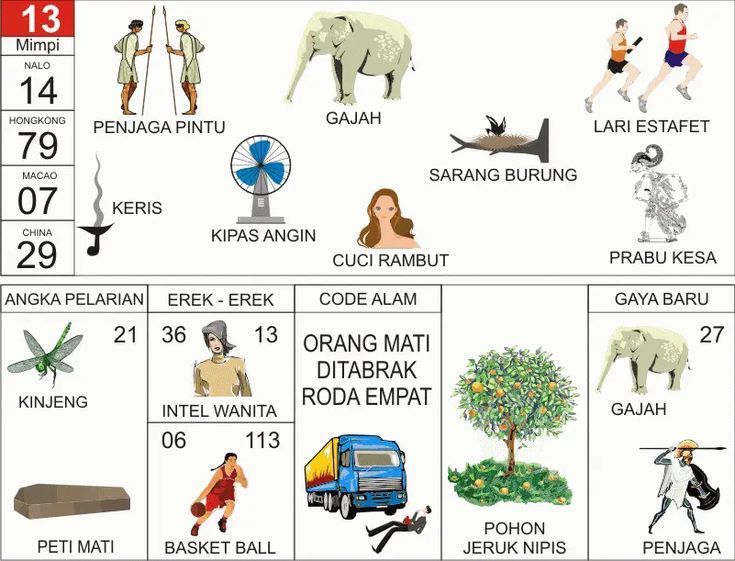 Buku Mimpi 2D Bergambar 13: Tafsir Penjaga Pintu, Gajah, Keris, hingga Pohon Jeruk Nipis Lengkap