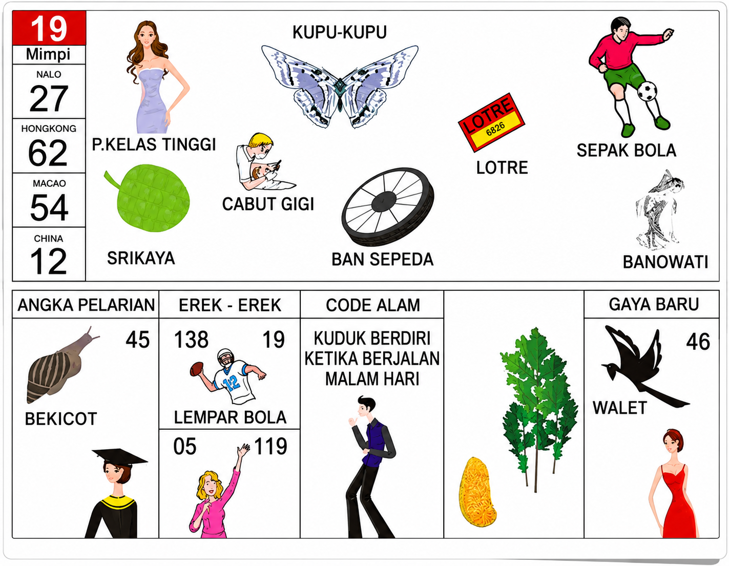 Buku Mimpi 2D Bergambar Kupu-Kupu: Arti Mimpi, Erek-Erek, Kode Alam, dan Angka Pelarian Lengkap