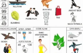 Referensi Buku Mimpi 4D Terbaru: Tafsir Simbol dan Makna dari Berbagai Gambar