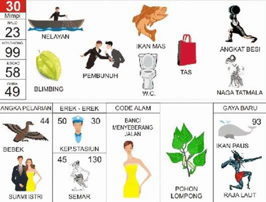 Referensi Buku Mimpi 4D Terbaru: Tafsir Simbol dan Makna dari Berbagai Gambar