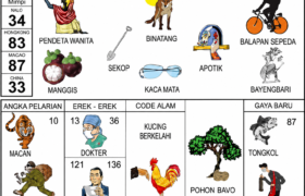 Buku Mimpi 2D Edisi 36 Lengkap: Tafsir Mimpi Pendeta Wanita, Manggis, Balapan Sepeda, dan Erek-Erek Terbaru