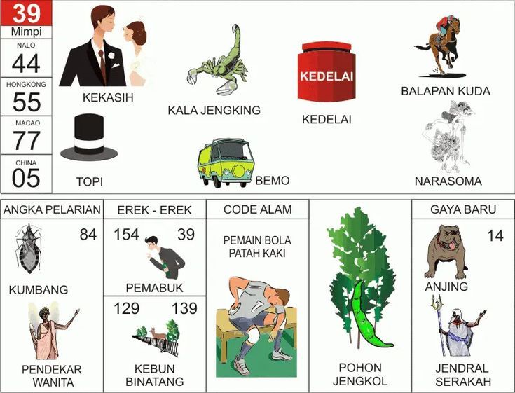 Buku Mimpi 39 Bergambar Lengkap: Arti Mimpi Kekasih, Kala Jengking, Kedelai, Balapan Kuda, hingga Pohon Jengkol