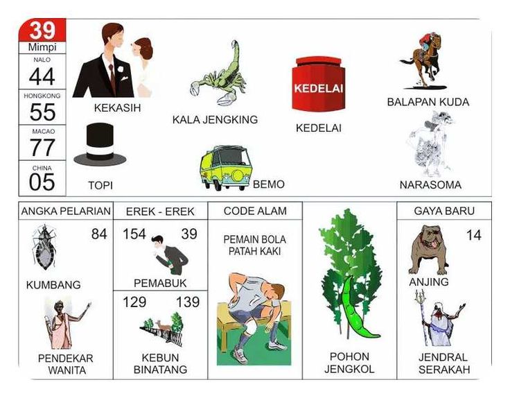 Buku Mimpi 39 Bergambar Lengkap: Arti Mimpi Kekasih, Kala Jengking, Kedelai, Balapan Kuda, dan Erek-Erek Terbaru