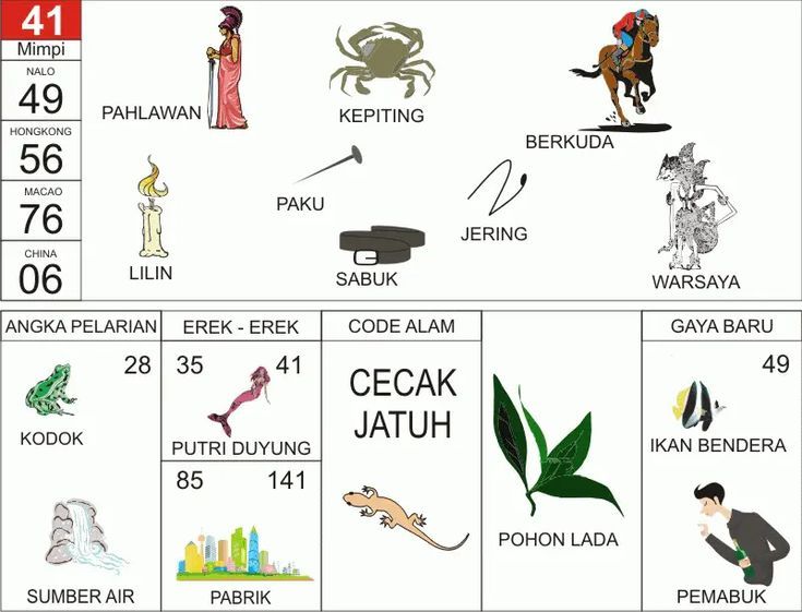 Buku Mimpi Erek-Erek 41: Arti Simbol Kodok, Cecak Jatuh, Putri Duyung dan Kode Alam