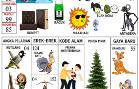 Erek-Erek Mimpi 52: Makna Simbol Mimpi, Angka Pelarian, dan Kode Alam