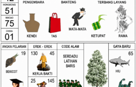 Tafsir Mimpi dan Erek-Erek 45: Mengenal Simbol Pengembara, Banteng, Terbang Layang hingga Hiu