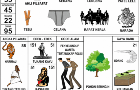 Tafsir Mimpi 2D 3D 4D: Makna Simbol, Angka, dan Kepercayaan dalam Tradisi Mimpi