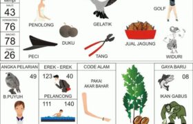 Buku Mimpi Erek-Erek Terbaru: Arti Simbol Mimpi Penolong, Gelatik, Duku, Ikan Gabus dan Pohon Kopi