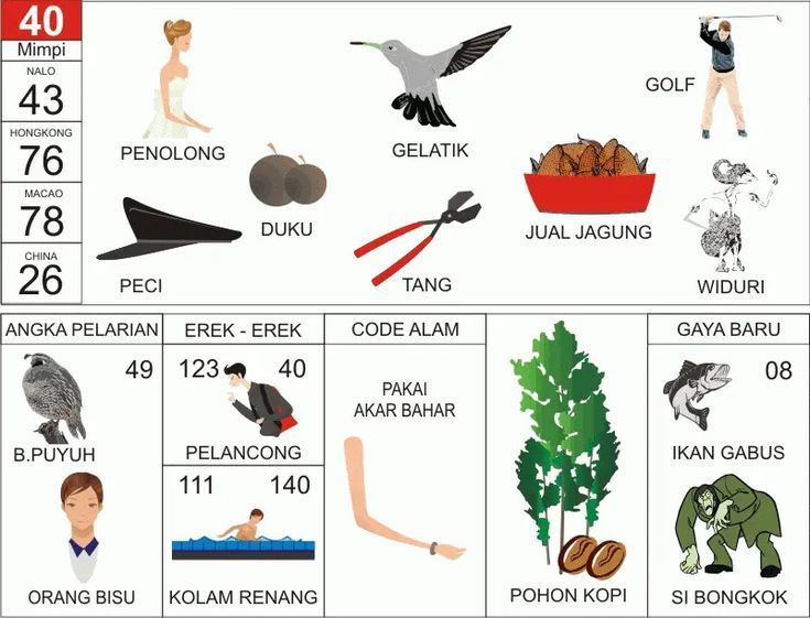 Buku Mimpi Erek-Erek Terbaru: Arti Simbol Mimpi Penolong, Gelatik, Duku, Ikan Gabus dan Pohon Kopi