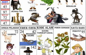 Buku Mimpi 2D, Erek-Erek dan Kode Alam: Tafsir Simbol Jejaka Tua, Dokter, Buaya hingga Petani