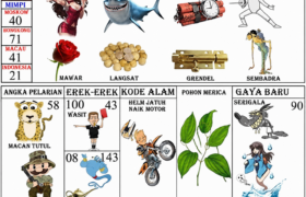 Tafsir Mimpi dan Erek-Erek 43: Arti Janda Muda, Ikan Suro, Mawar, Langsat serta Simbol Lainnya