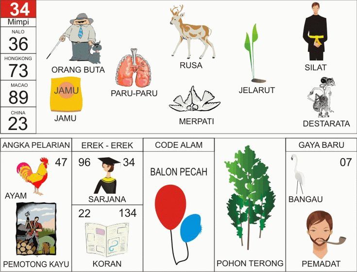 Buku Mimpi 34 Bergambar Lengkap: Arti Erek-Erek, Kode Alam, Angka Pelarian, dan Tafsir Simbol Populer