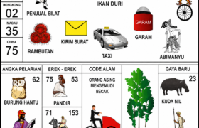 Tafsir Mimpi dan Erek-Erek 53: Mengenal Simbol Penjual Silat, Ikan Duri, hingga Pohon Cendana