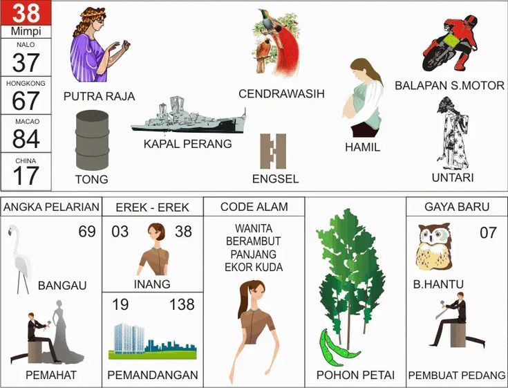Buku Mimpi 2D Edisi 38 Lengkap: Arti Mimpi Putra Raja, Cendrawasih, Kapal Perang, Hamil, Balapan Motor dan Kode Alam Terbaru
